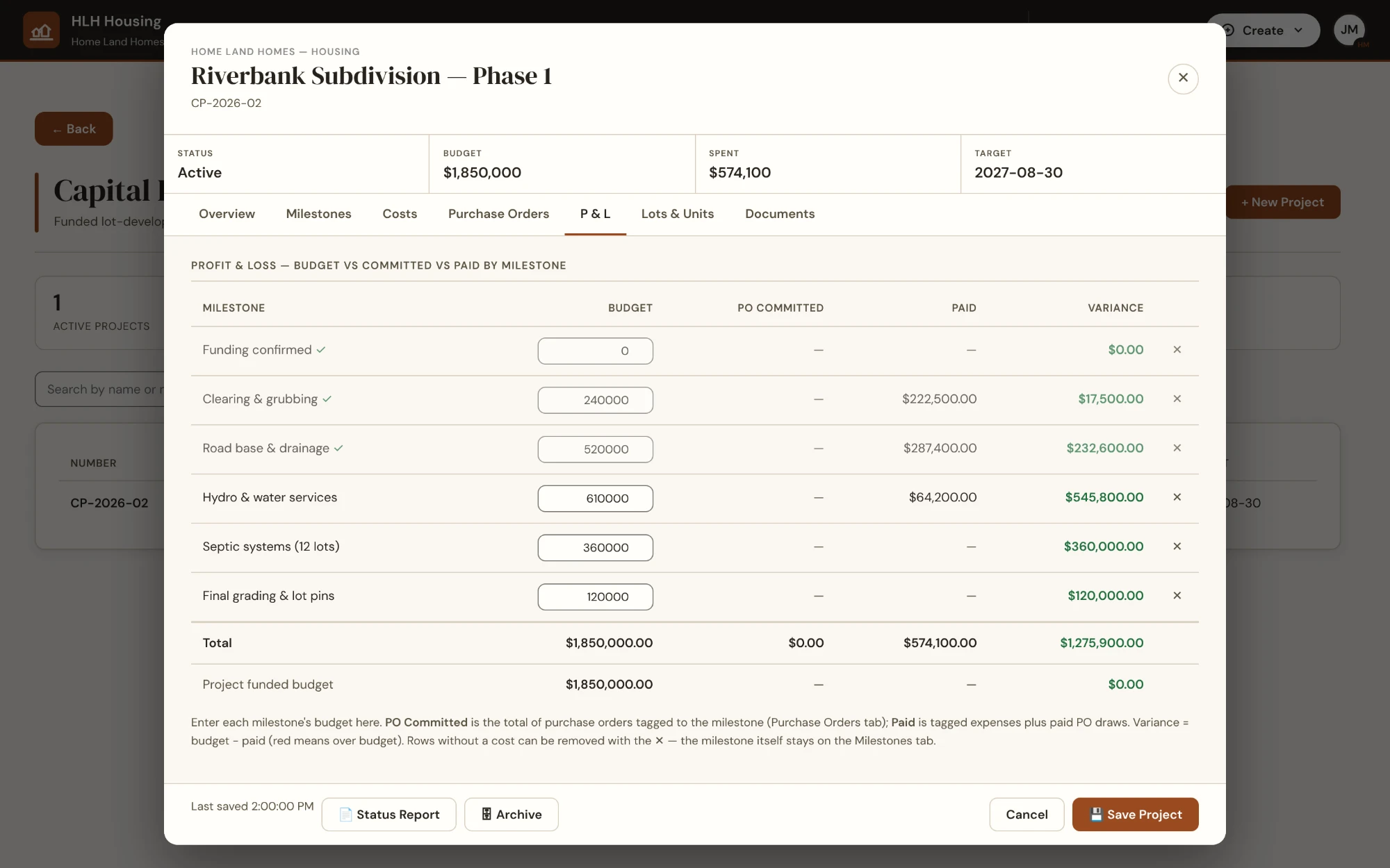 A project&rsquo;s profit and loss tab: each milestone with its budget, purchase-order commitments, amount paid and remaining variance, with totals reconciled against the project&rsquo;s funded budget.